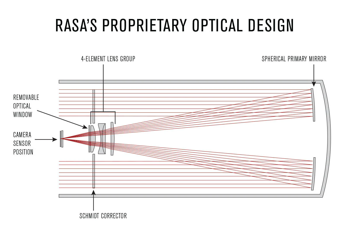 11" Rowe-Ackermann Schmidt Astrograph (RASA 11) Optical Tube Assembly (CGE Dovetail) - Image 10