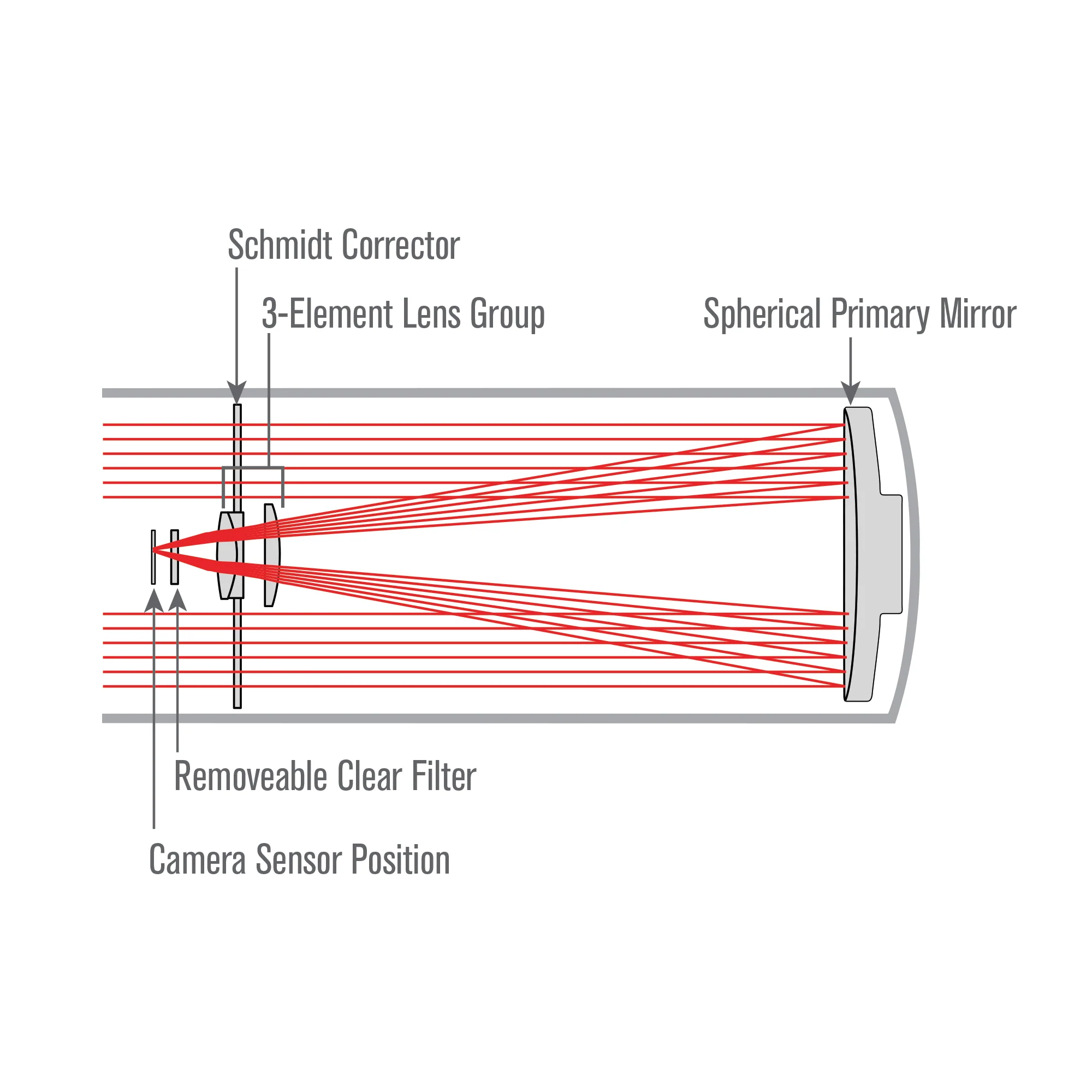 6” Rowe-Ackermann Schmidt Astrograph (RASA 6) Optical Tube Assembly (CG-5 Dovetail) - Image 17