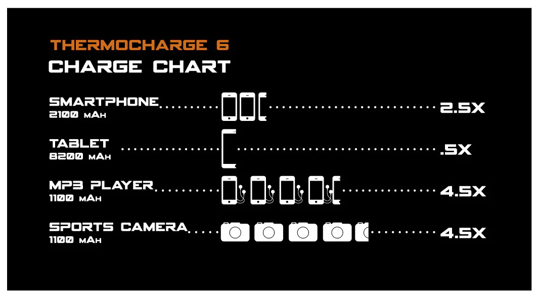 Celestron Elements ThermoCharge 6 - Image 13