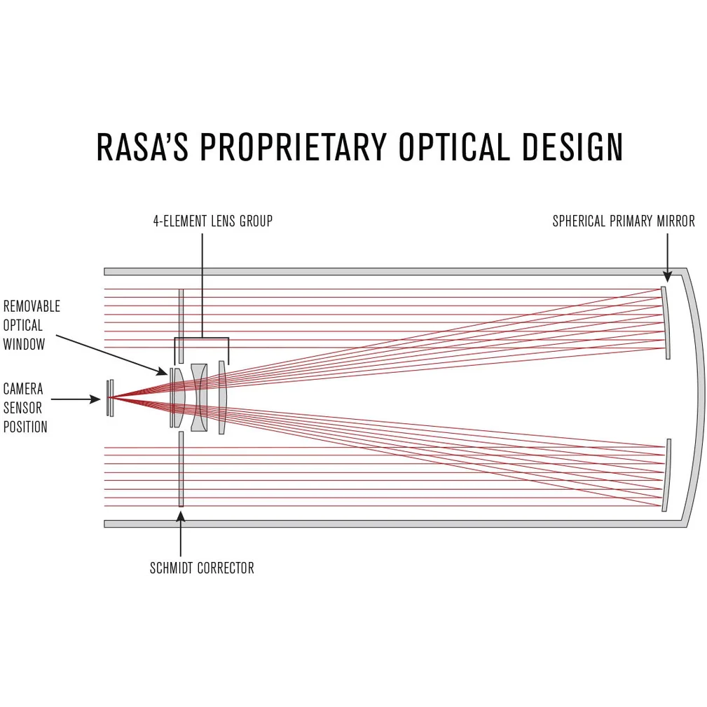 CGX-L 11" Rowe-Ackermann Schmidt Astrograph (RASA) Equatorial Telescope - Image 9