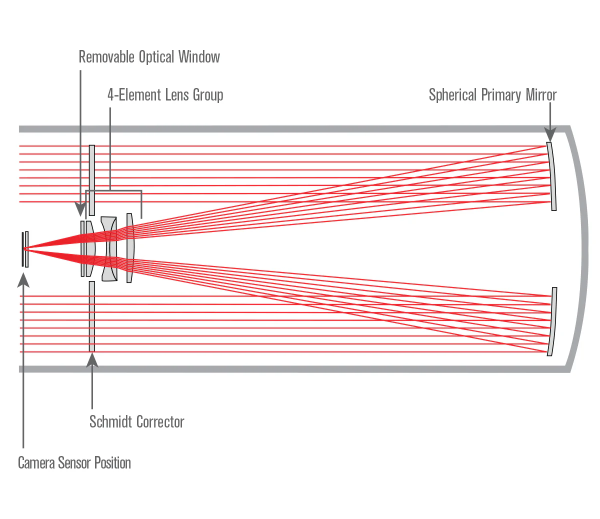 36 cm Rowe-Ackermann Schmidt Astrograph (RASA 36) V2 Optical Tube Assembly (CGE Dovetail) - Image 11