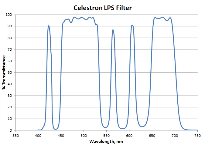 Light Pollution Imaging Filter, Rowe-Ackermann Schmidt Astrograph (RASA) 11 - Image 4