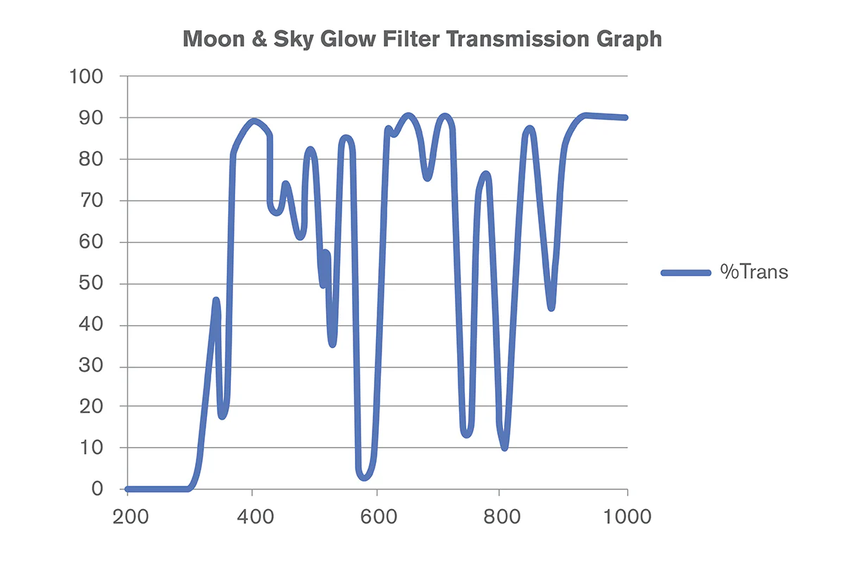Moon Filter Set - 1.25” - Image 12