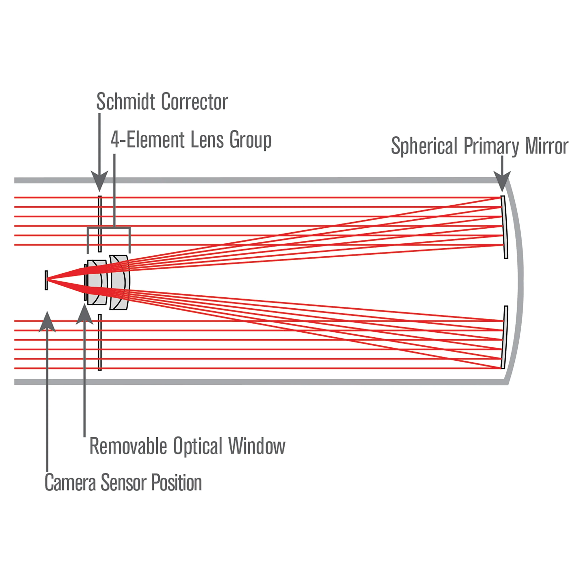 8” Rowe-Ackermann Schmidt Astrograph (RASA 8) Imaging Kit - Image 11