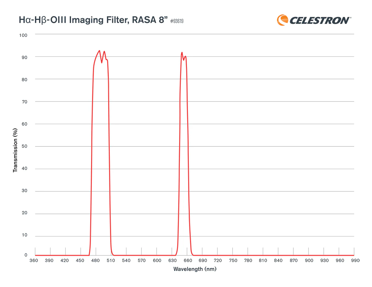 Used - H-alpha H-beta OIII Imaging Filter, Rowe-Ackermann Schmidt Astrograph (RASA) 8 - Image 4