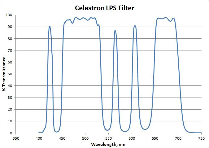 Light Pollution Imaging Filter, Rowe-Ackermann Schmidt Astrograph (RASA) 8 - Image 3